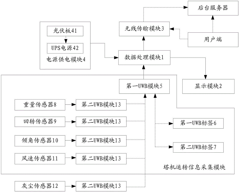 基于UWB的塔吊安全監(jiān)測裝置的制作方法