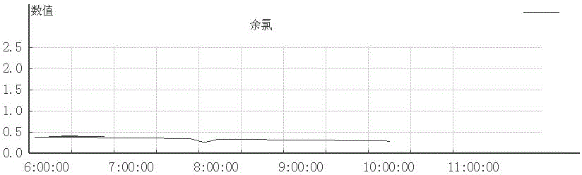 一种泳池水质清洁自动化运行系统的制作方法与工艺