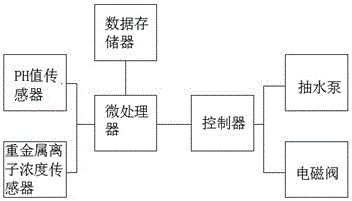 一種智能污水處理裝置的制作方法