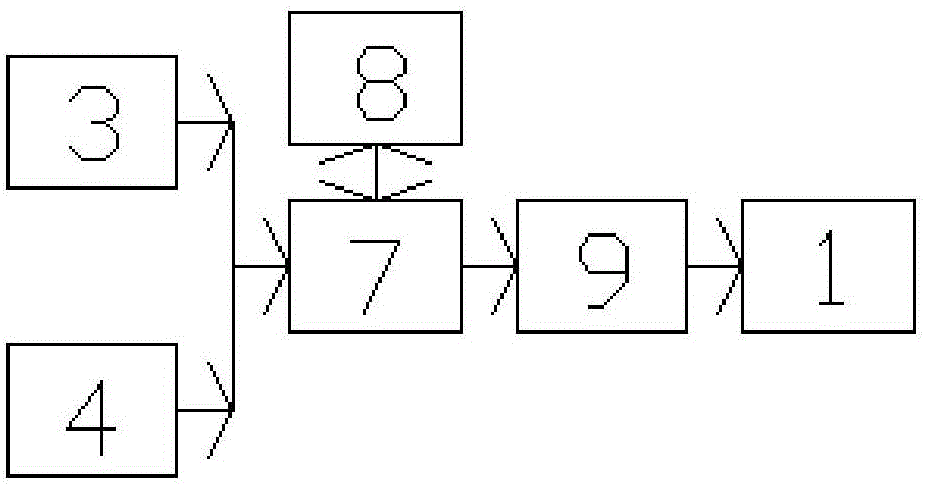 一种预应力玻璃均质炉的制作方法与工艺