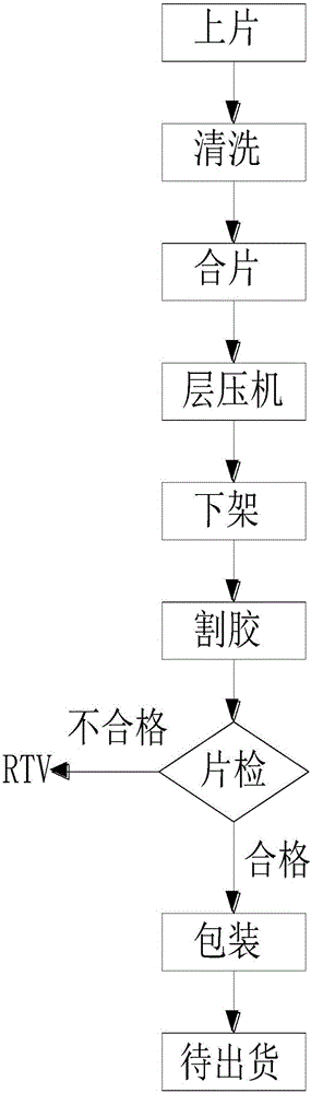 夾層玻璃一次成型連續(xù)生產(chǎn)設(shè)備的制作方法與工藝