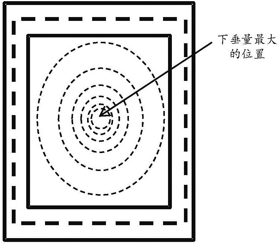 掩膜板的制作方法與工藝