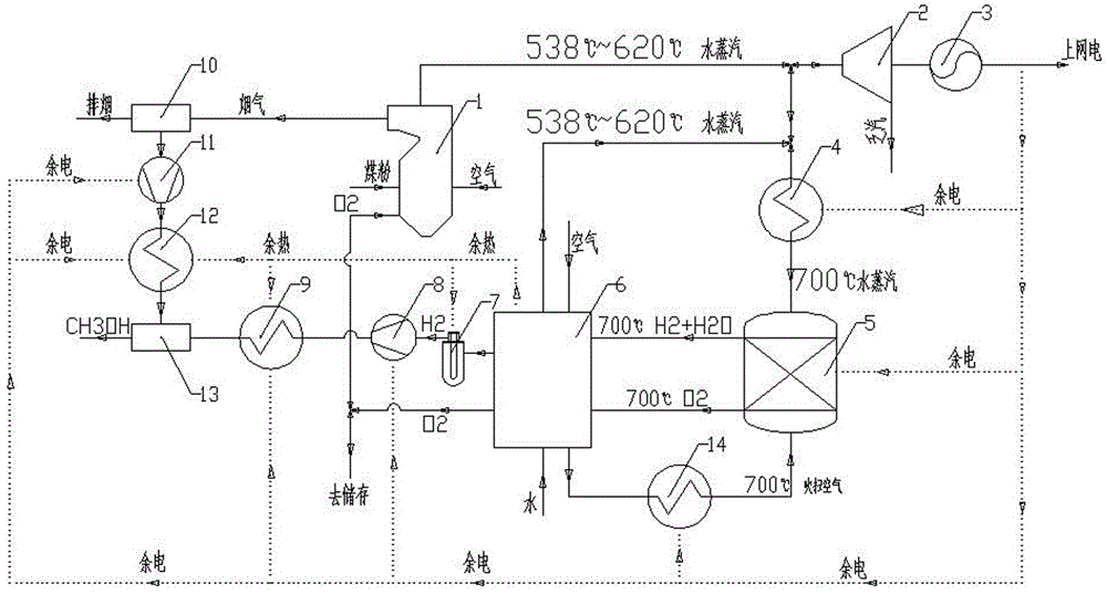 一种用燃煤发电机组余电余热制取氢气及甲醇的系统的制作方法与工艺