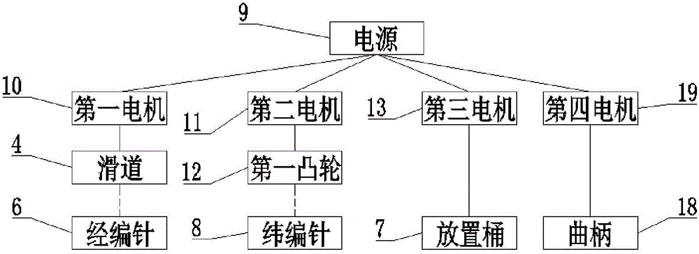 一種襪口快速編織裝置的制作方法