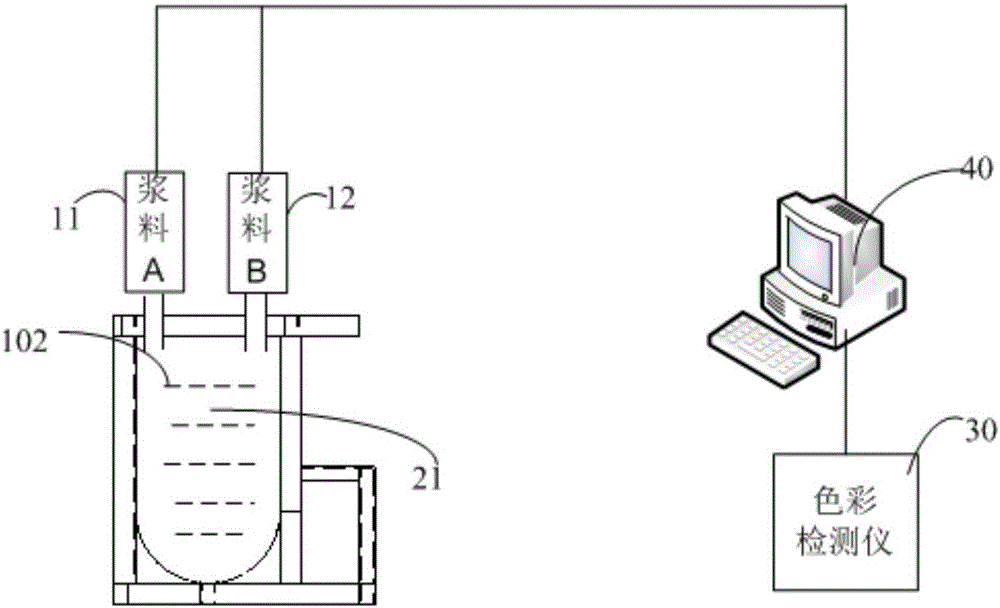 具有在线监测功能的染色系统的制作方法与工艺
