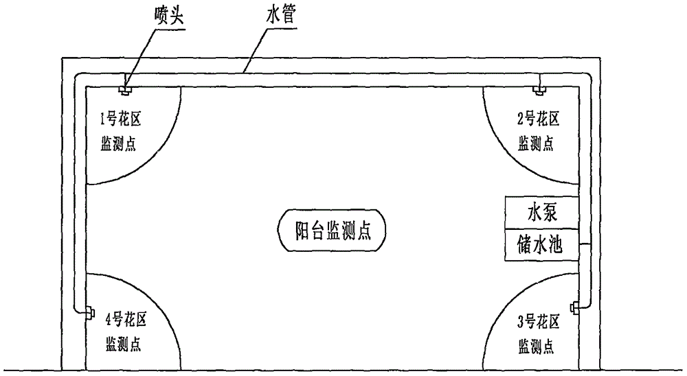 一种基于PLC控制的花园阳台的制作方法与工艺