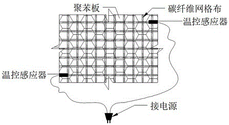 一種保溫節(jié)能碳纖維網(wǎng)格加固產(chǎn)熱系統(tǒng)的制作方法與工藝