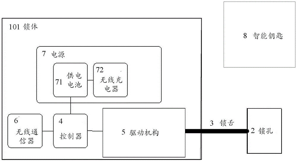 一種自動升級的智能鎖的制作方法與工藝