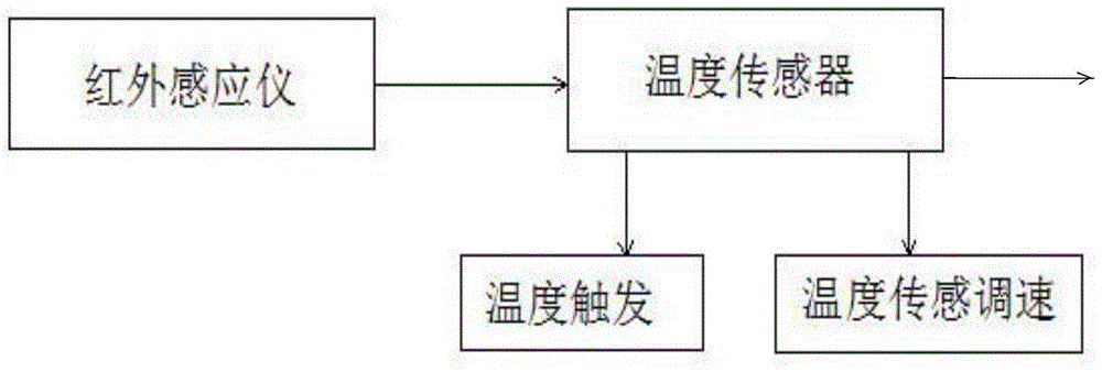 一種公共用吊扇的制作方法與工藝