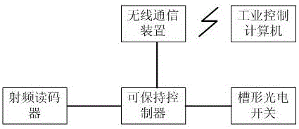 穿梭车定位系统的制作方法与工艺