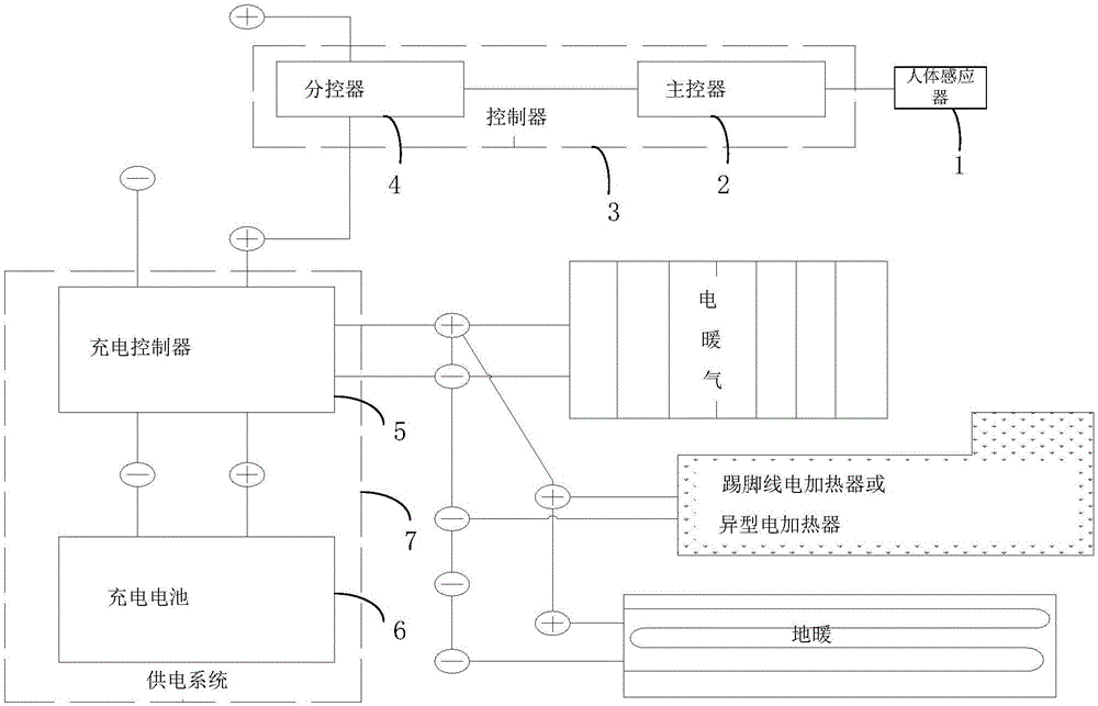 室内采暖智能控制装置的制作方法