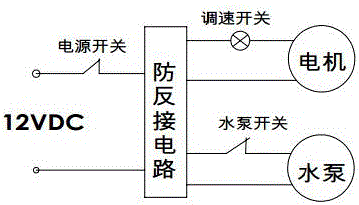 一种直流冷风机的制作方法与工艺