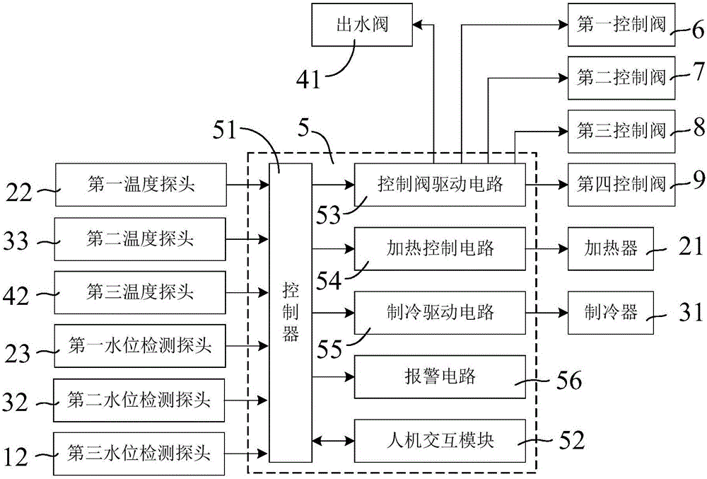 一种电水箱的制作方法与工艺