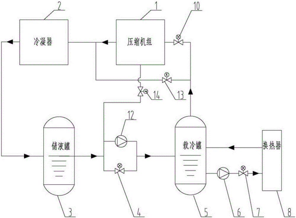 一種壓縮與氟泵循環(huán)制冷系統(tǒng)的制作方法與工藝