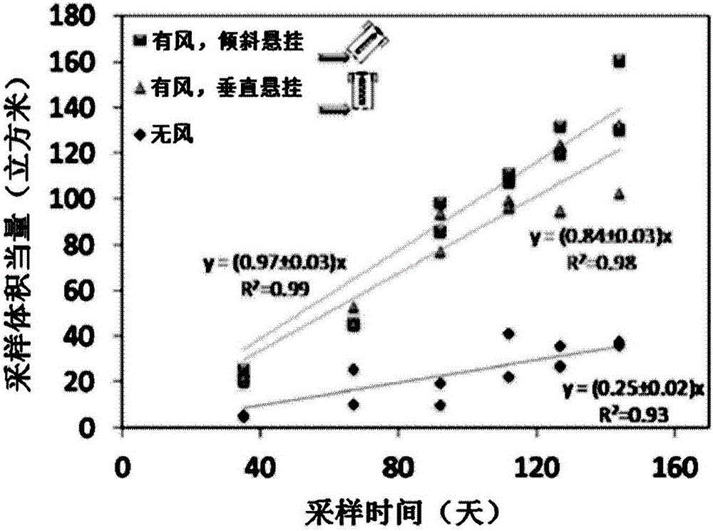 一种被动采样器的制作方法与工艺