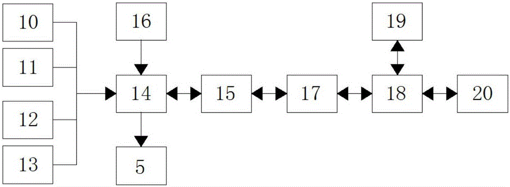 一种数字化管道腐蚀数据综合分析评价系统的制作方法与工艺