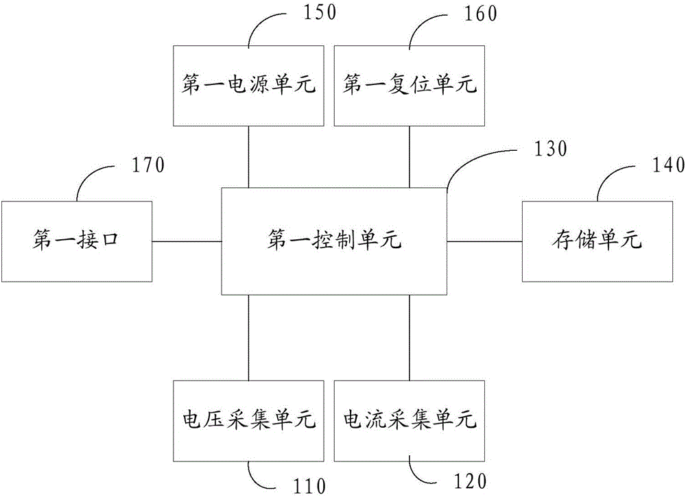 電動汽車能耗測試裝置的制作方法