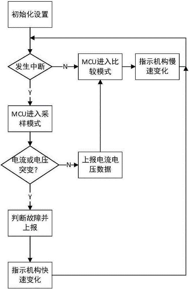 一種配電線路狀態(tài)監(jiān)測指示裝置的制作方法