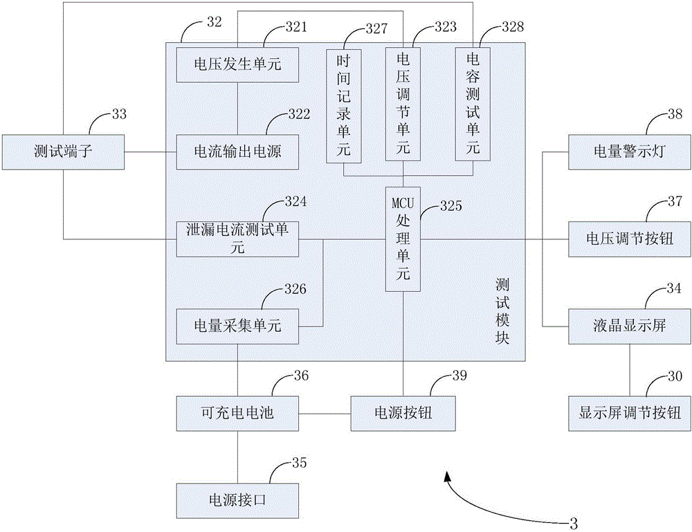 绝缘电阻测试仪的制作方法与工艺