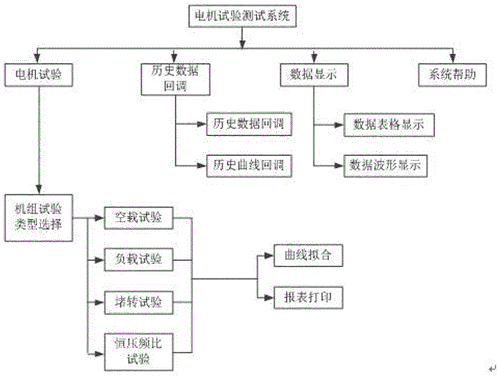 一種電機測量裝置的制作方法