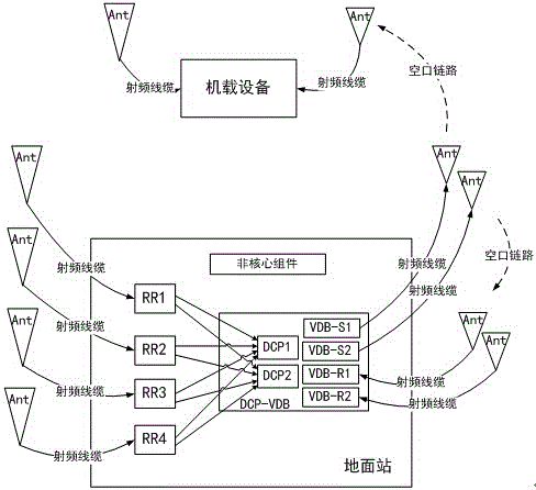 一種組件可以熱備切換的地基增強(qiáng)系統(tǒng)地面站設(shè)備的制作方法與工藝