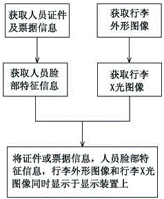 公共場所安檢系統(tǒng)的制作方法與工藝