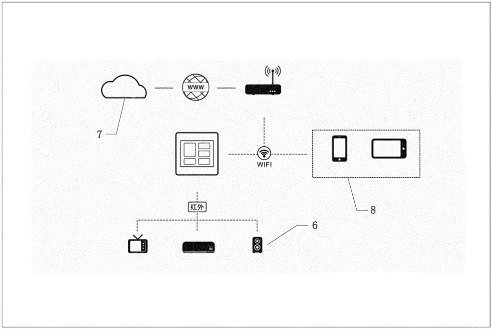 一種具有WIFI帶紅外轉(zhuǎn)發(fā)功能的智能開關電路的制作方法與工藝