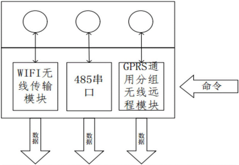 一种基于微控制器的多功能电力数据采集分析模块的制作方法与工艺