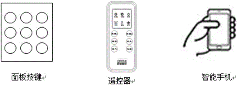 一種具有集成控制器的系統(tǒng)的制作方法與工藝