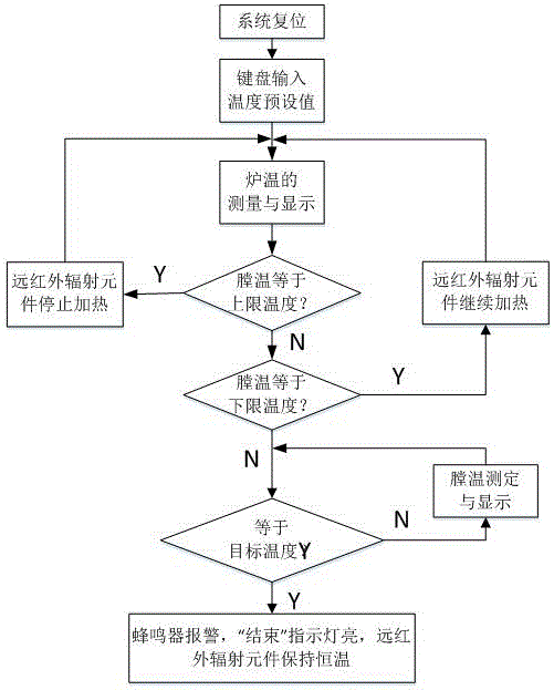 基于CPLD的電焊條烘干箱溫度控制系統(tǒng)的制作方法與工藝