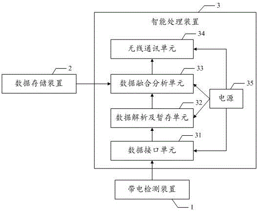 一種用于變壓器自動評估診斷的智能處理系統(tǒng)的制作方法與工藝