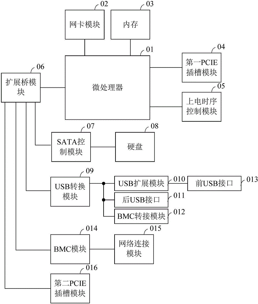 一种服务器及其内部的服务器主板的制作方法与工艺