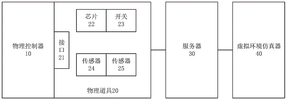 虛擬現(xiàn)實系統(tǒng)的制作方法與工藝