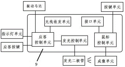 会议使用的鼠标组的制作方法与工艺