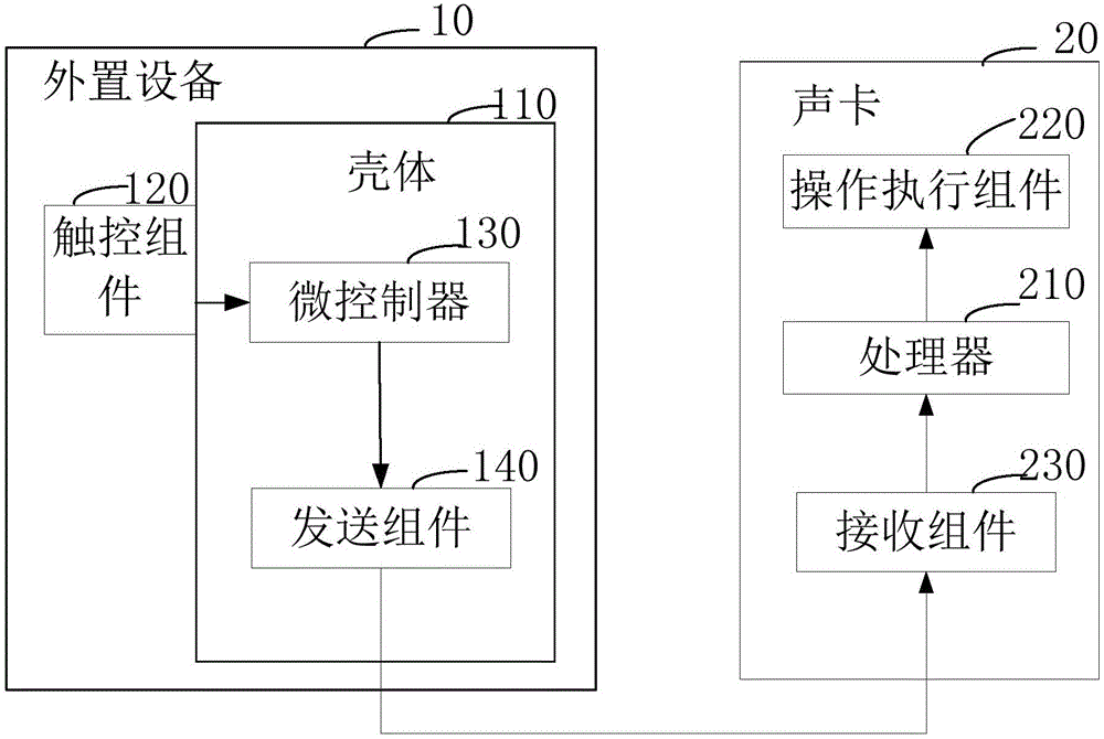 一種聲卡操控系統(tǒng)的制作方法與工藝