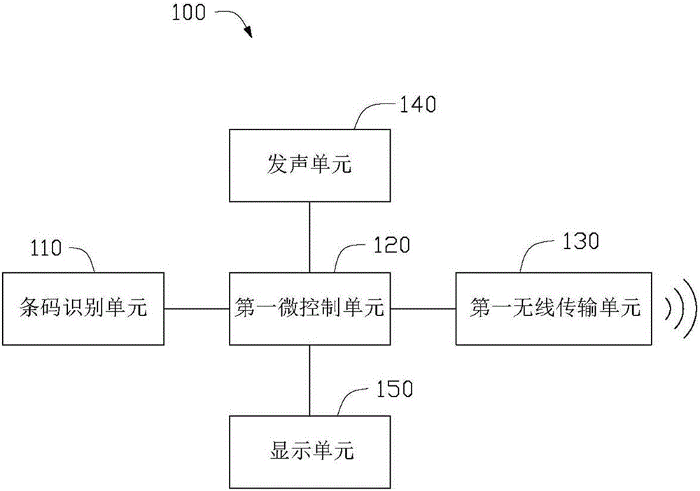 條碼掃描裝置的制作方法