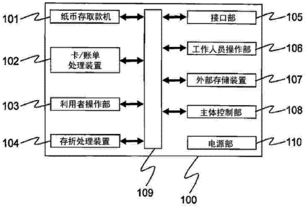 具有判别纸币冠字号的纸张类处理装置及自动交易装置的制作方法