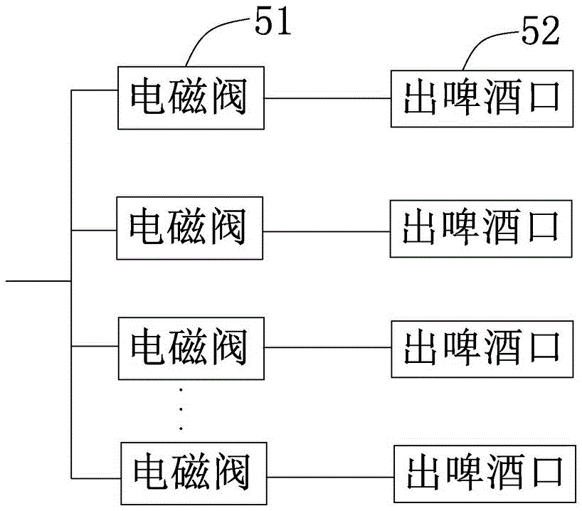 一種管道啤酒自助系統(tǒng)的制作方法與工藝