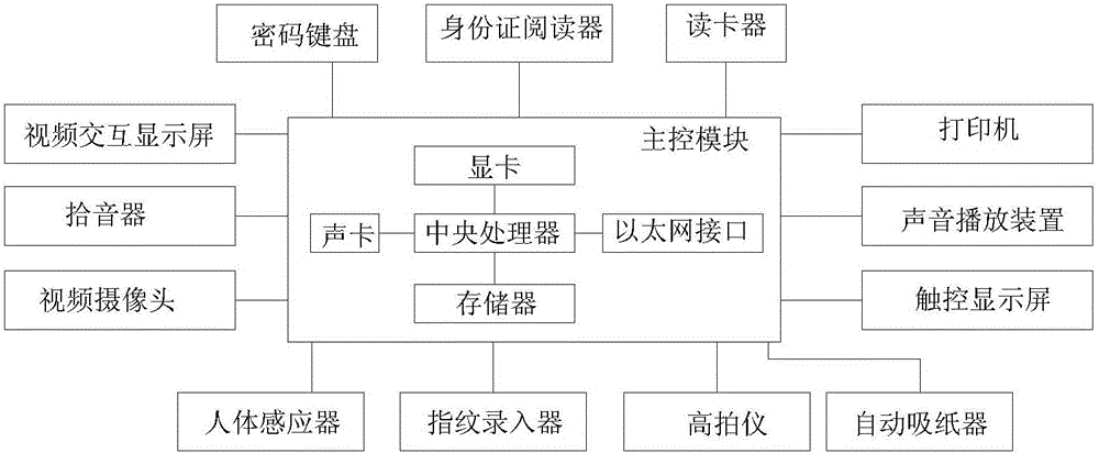 一種多功能自助終端設備的制作方法與工藝