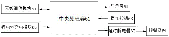 一種無線火災(zāi)探測與消防報(bào)警滅火系統(tǒng)的制作方法與工藝