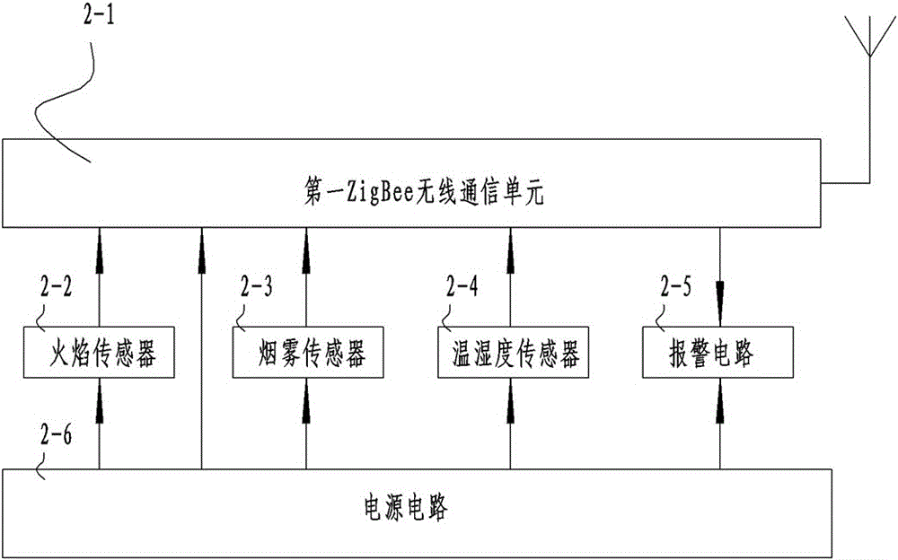 智能安防系統(tǒng)的制作方法與工藝