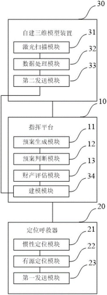 一种消防救援系统的制作方法与工艺