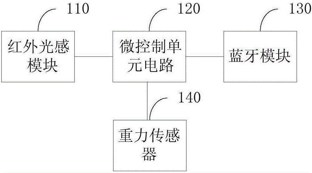 一種智能設備保護套電路及智能設備保護套的制作方法與工藝