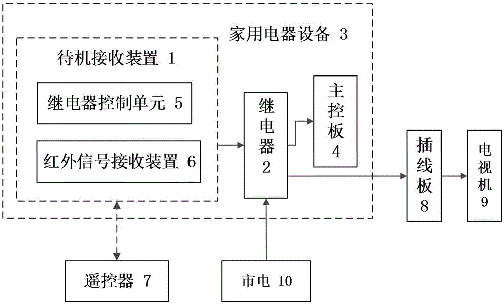 一種應(yīng)用在家用電器上的節(jié)電裝置的制作方法