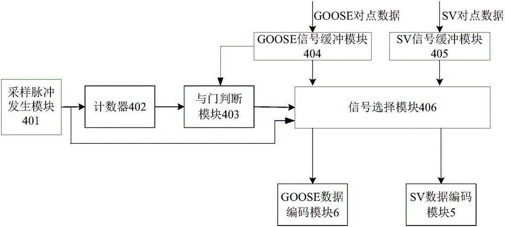 一种手持智能变电站对点测试装置的制作方法