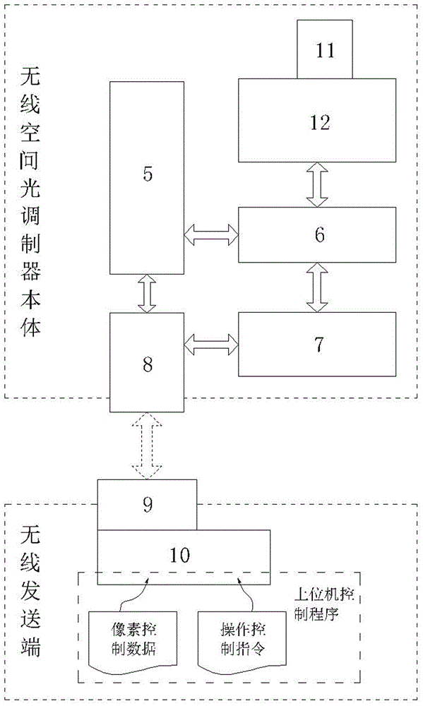 一種無(wú)線控制的空間光調(diào)制器裝置的制作方法