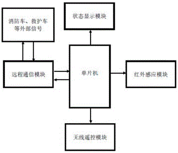 一種基于單片機(jī)的交通燈控制裝置的制作方法