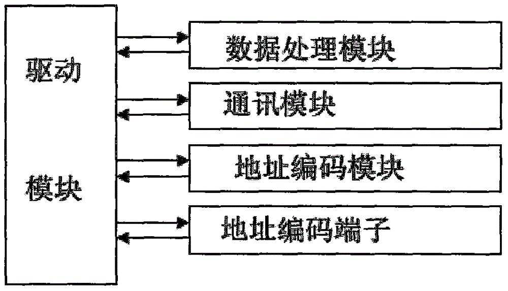 一種基于占空傳感器的停車場(chǎng)智能監(jiān)控及指示系統(tǒng)的制作方法與工藝