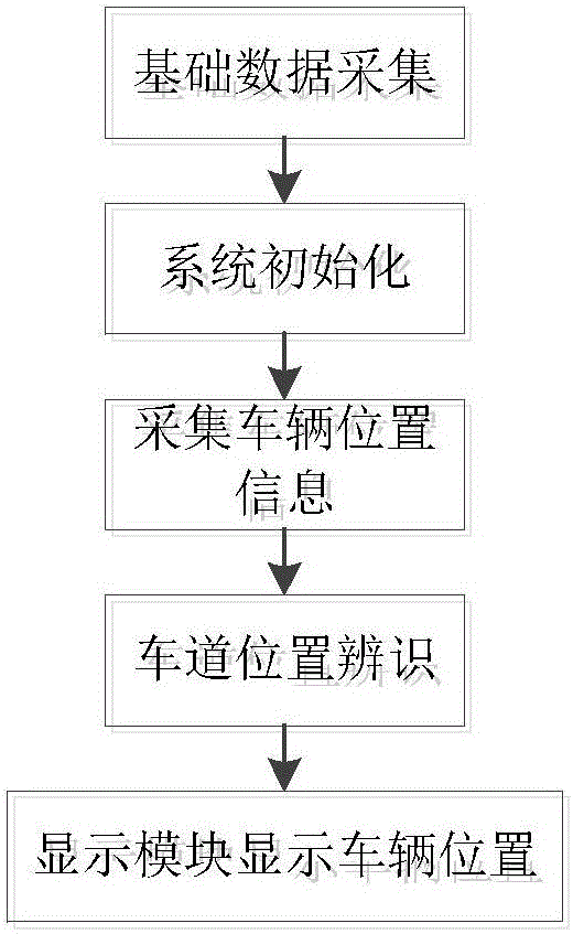 一種基于車路通信的車道識別系統(tǒng)的制作方法與工藝