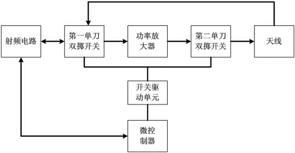 一種無線傳感網(wǎng)絡(luò)匯聚節(jié)點(diǎn)模塊的制作方法與工藝